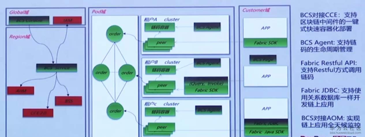 1576684596318342.png image.png