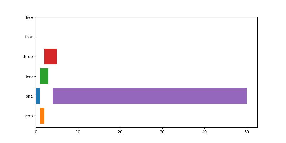 gantt-chart-0