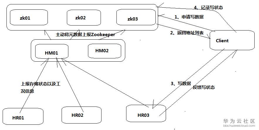 1548819439296248.png image.png