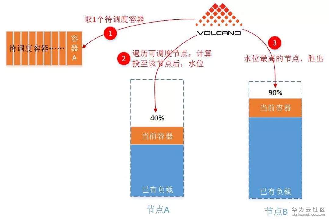 1579078954189510.png image.png