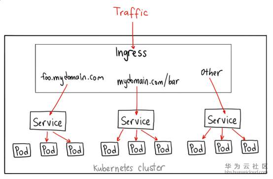 1579075344238861.png image.png