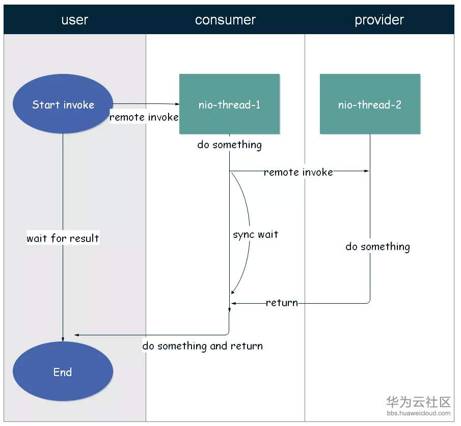 1581488653138205.png image.png