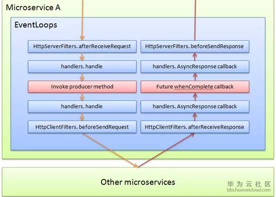 1581488678622598.png image.png