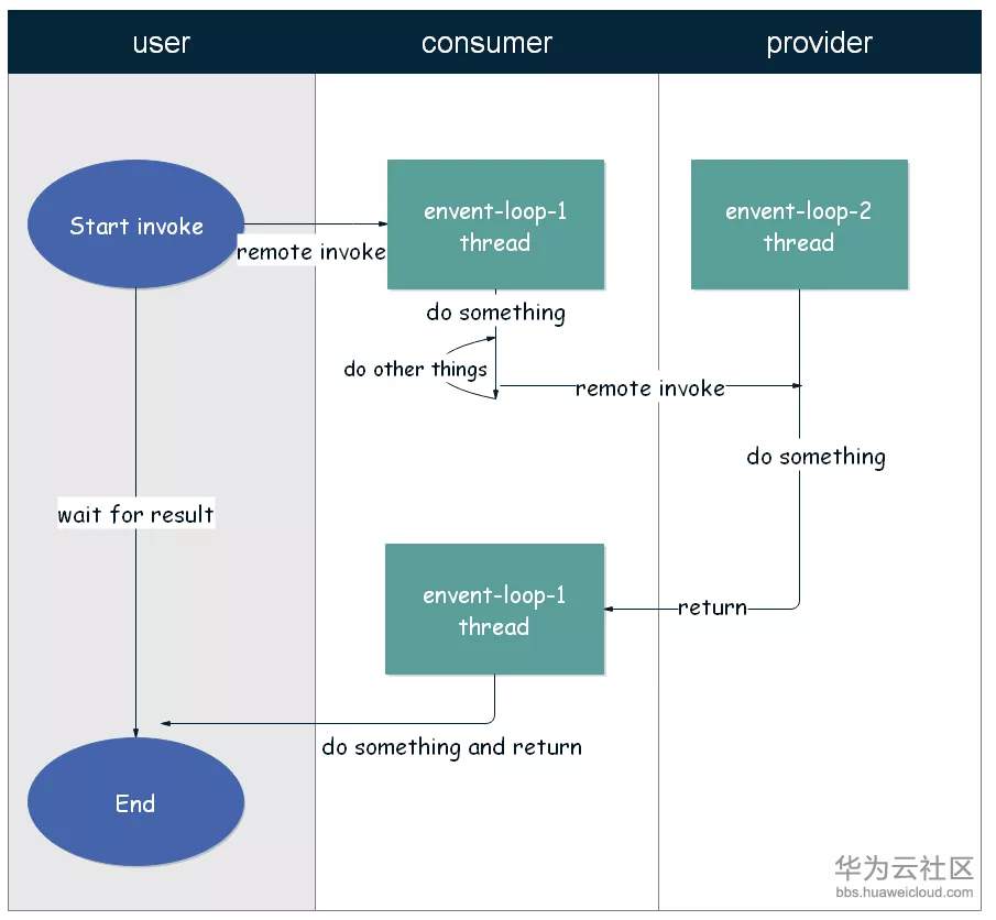 1581488636200977.png image.png