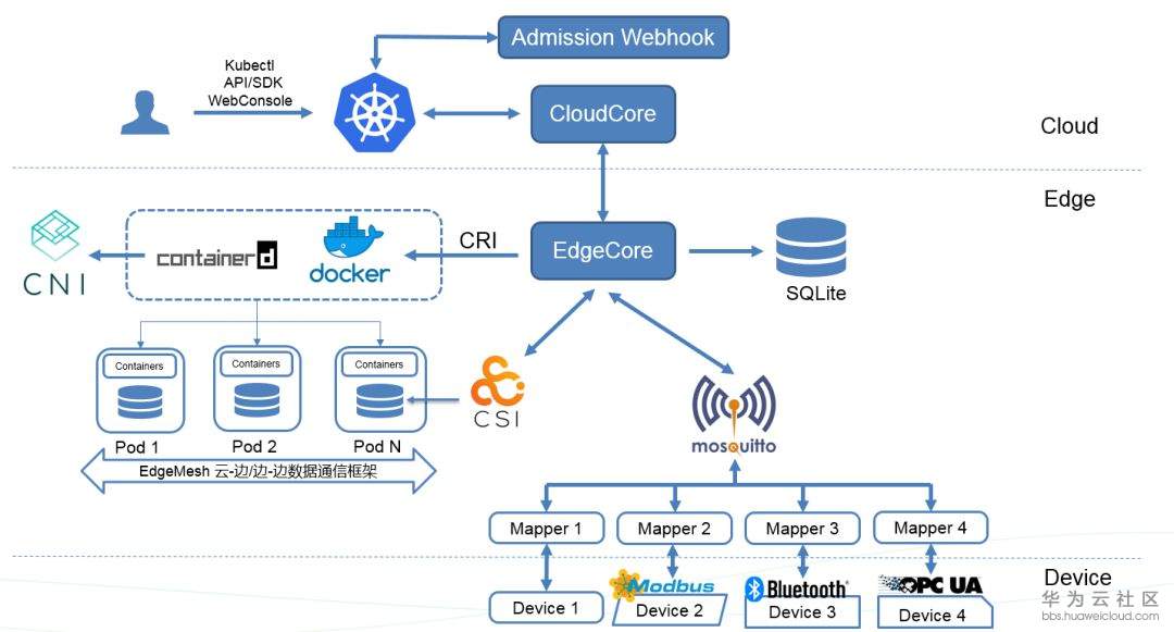 1579075499738244.png image.png