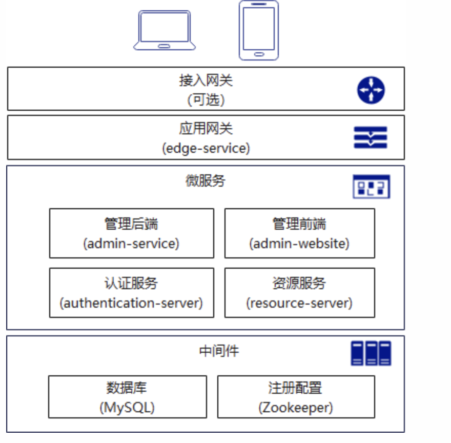 架构图 架构图