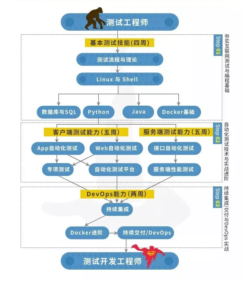 测试工程师成长之路.png