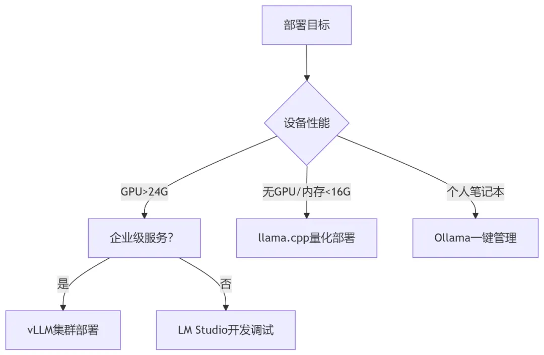 0801企业微信截图_决策树.png