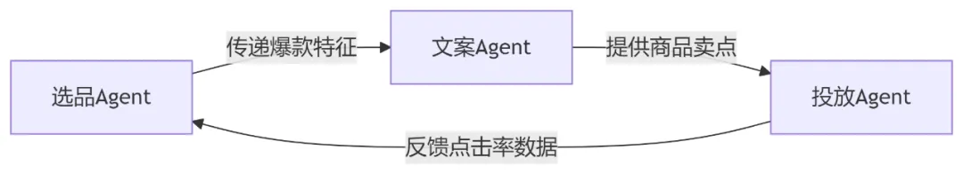 0806企业微信截图_供应链场景实战.png