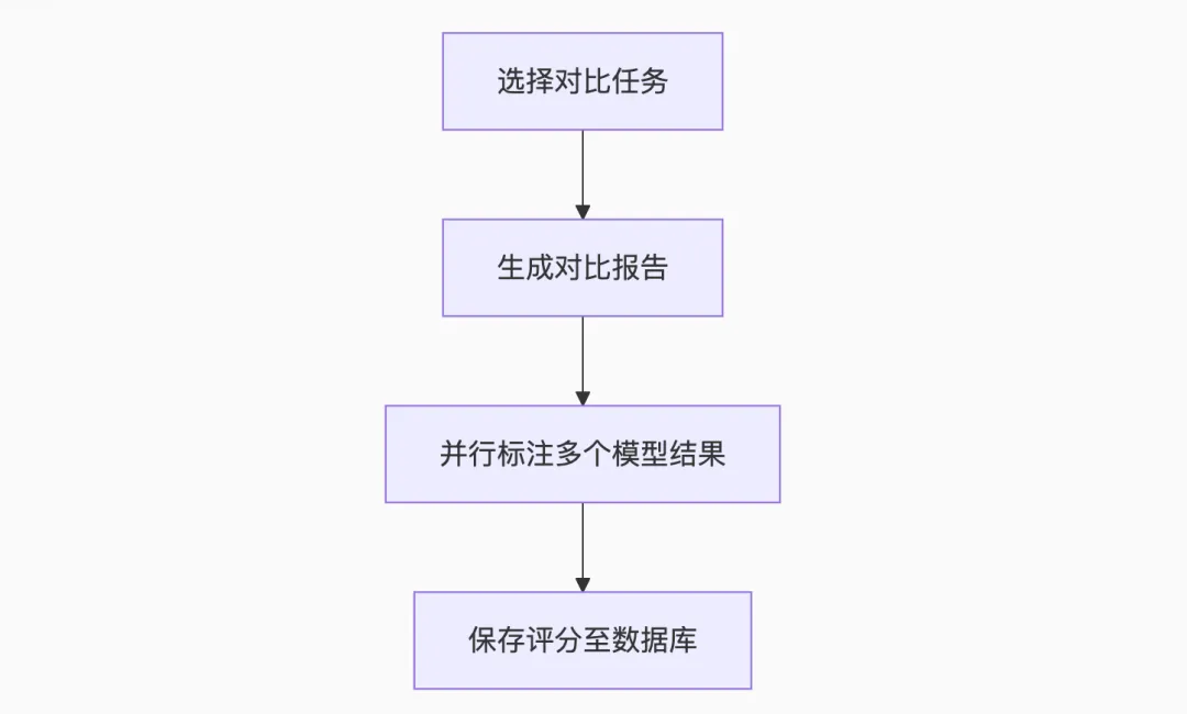 0811企业微信截图_核心交互设计.png