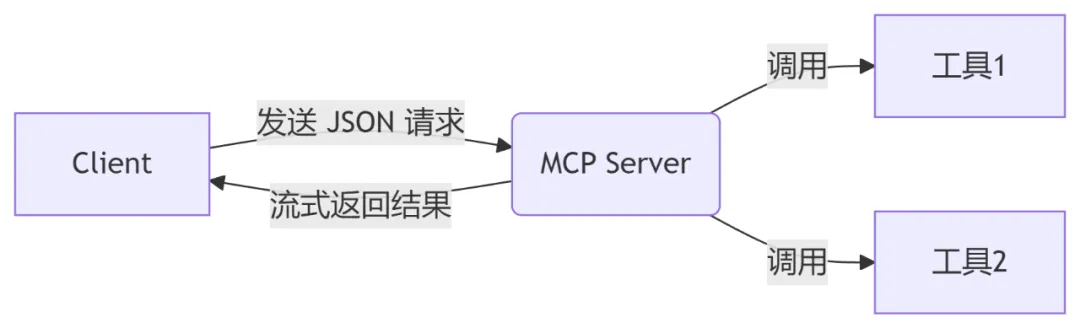 0812企业微信截图_协议架构.png