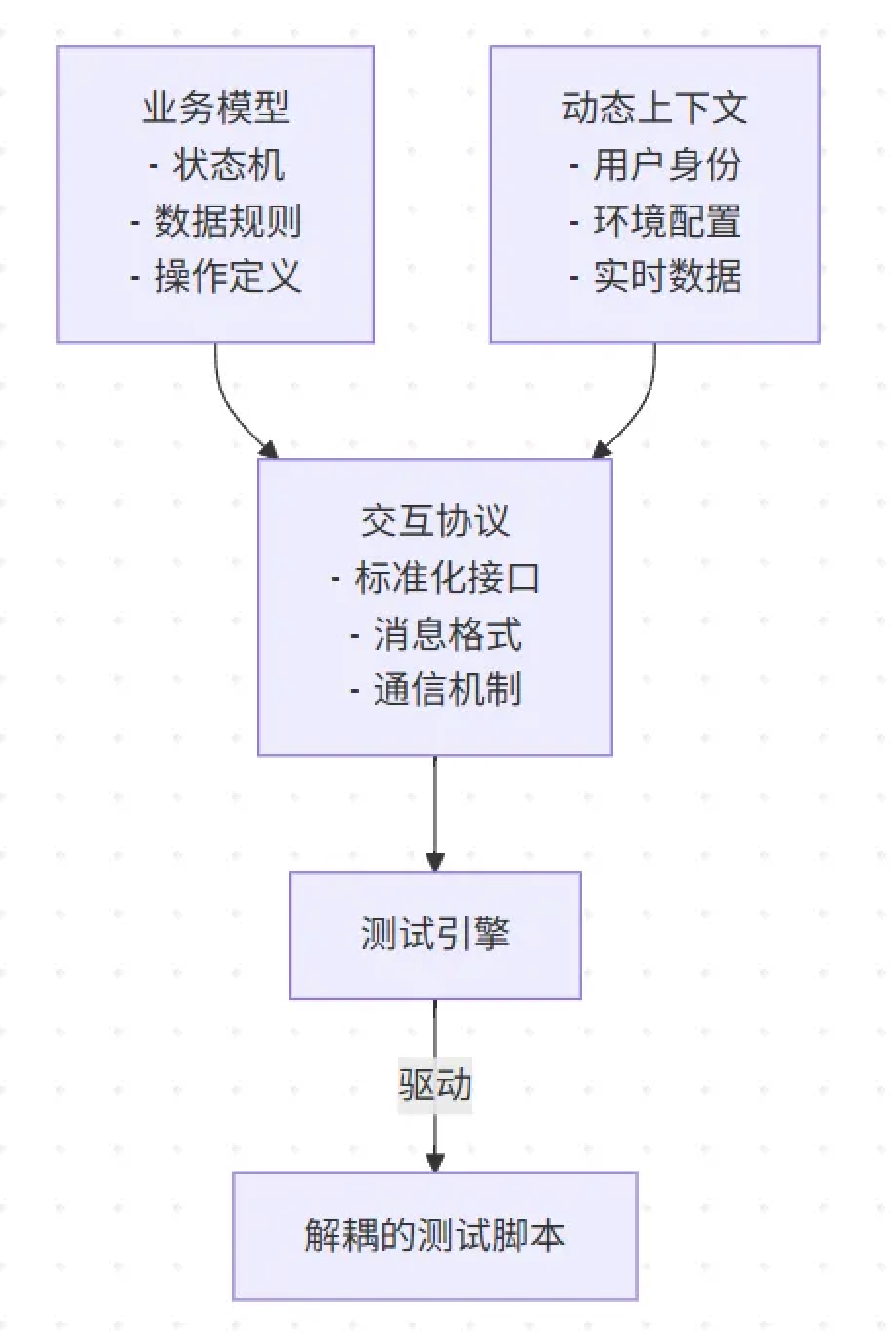 0815企业微信截图_mcp核心思想.png