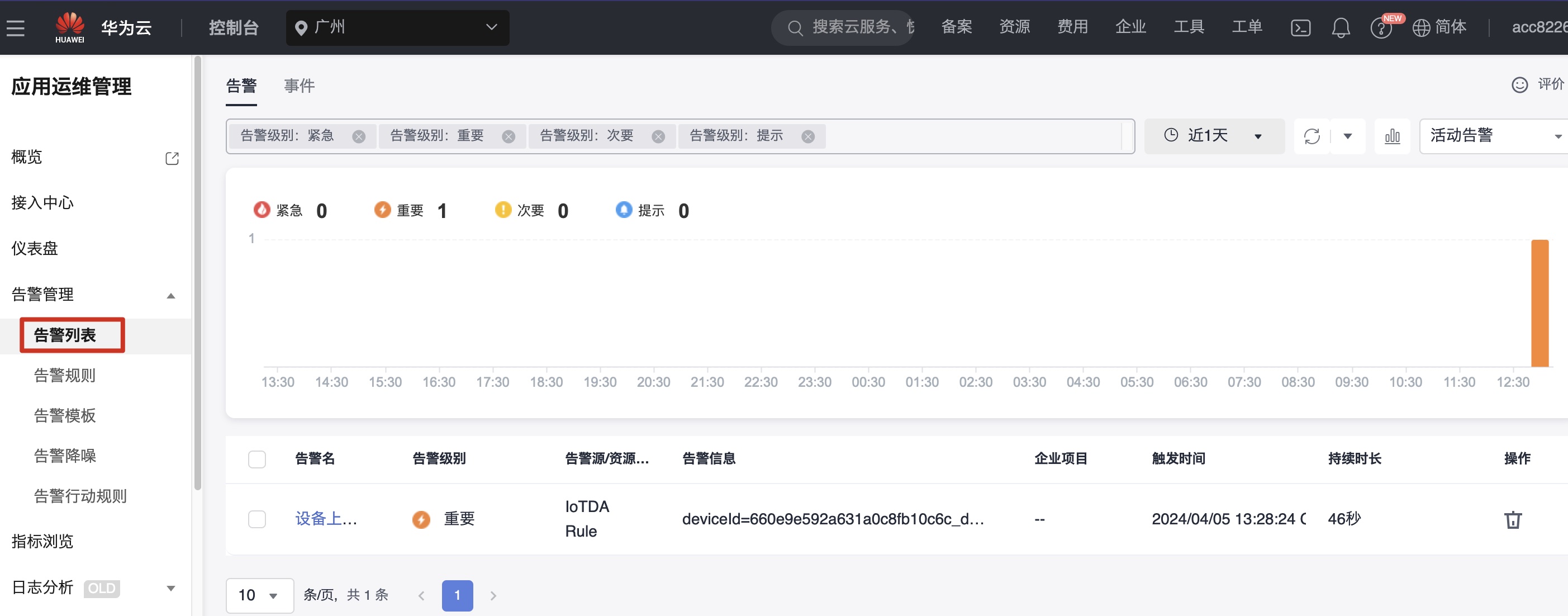 图 8