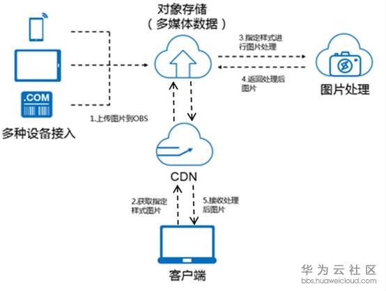 1563107216147312.png image.png