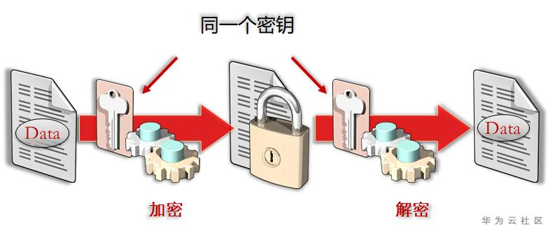 对称密码算法