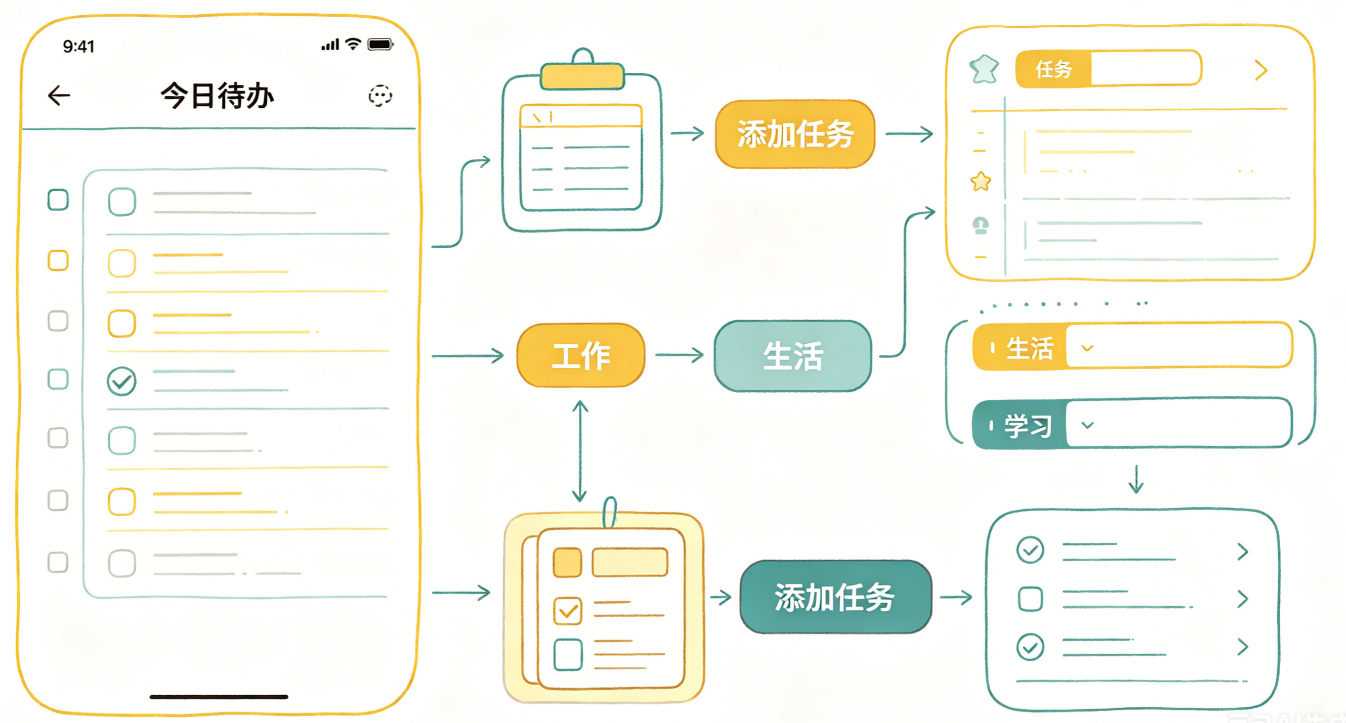 新一代Todo工具优势对比(1).png