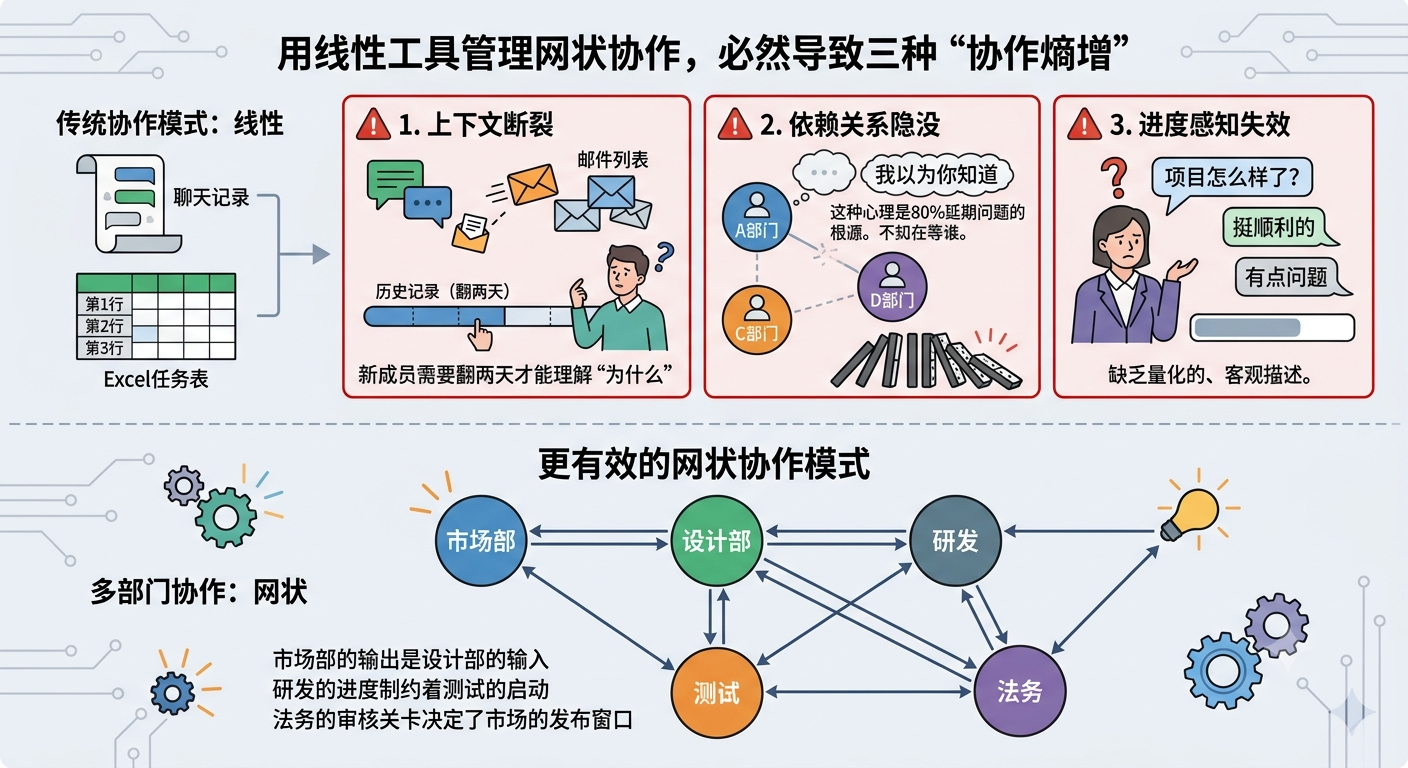 多部门协作第一段.png
