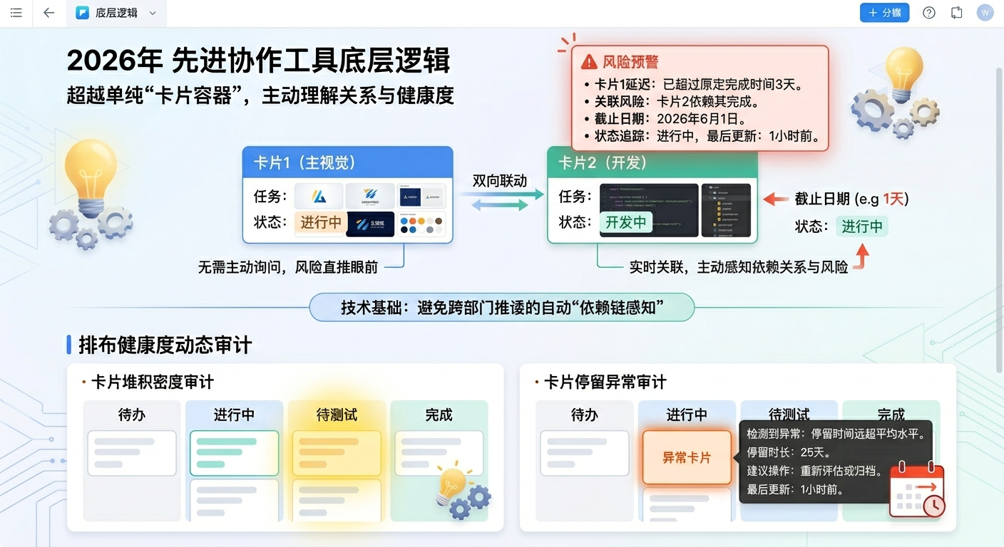 多部门协作第三段.png