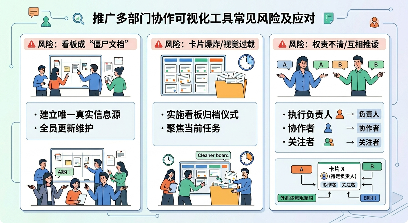 多部门协作第五段.png