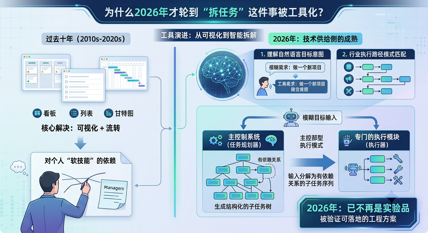 子任务图1.jpg