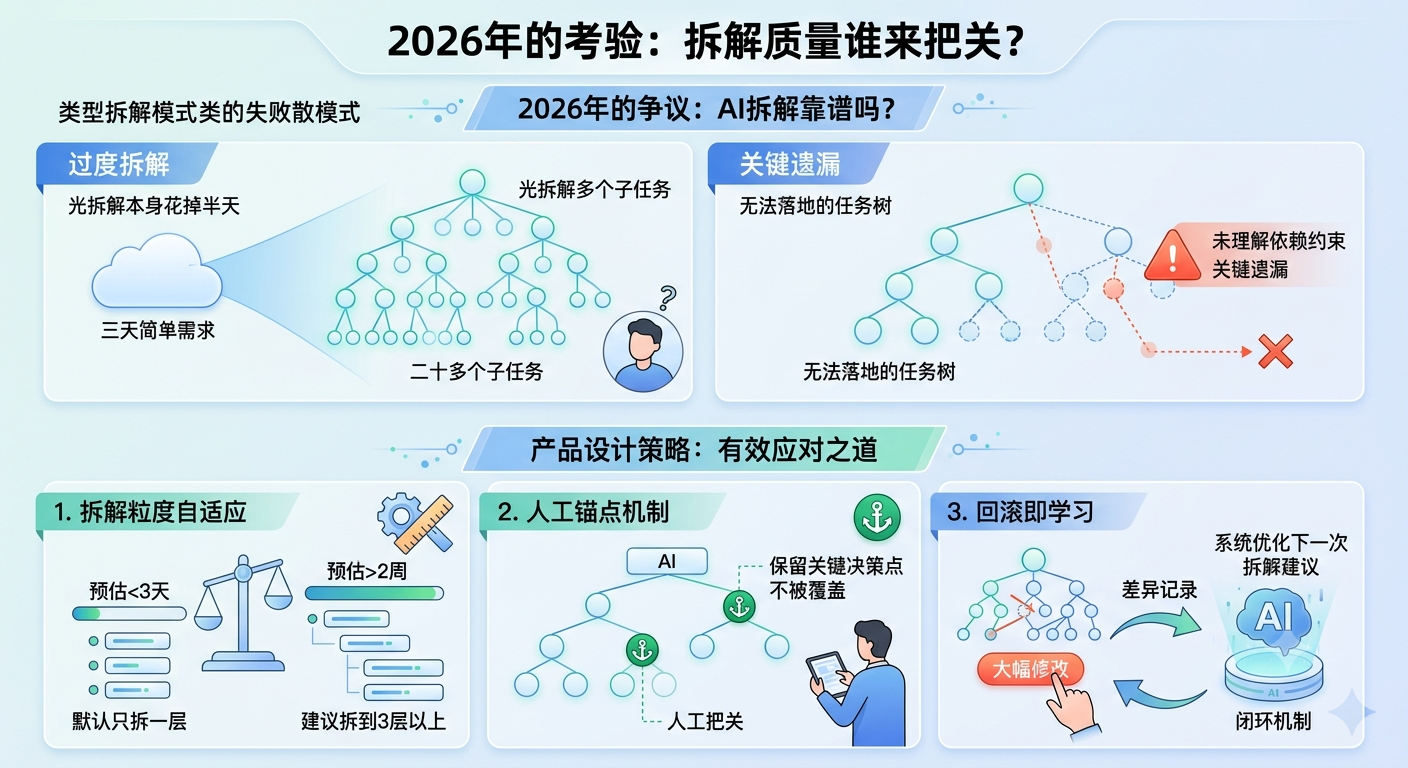 子任务图2.png