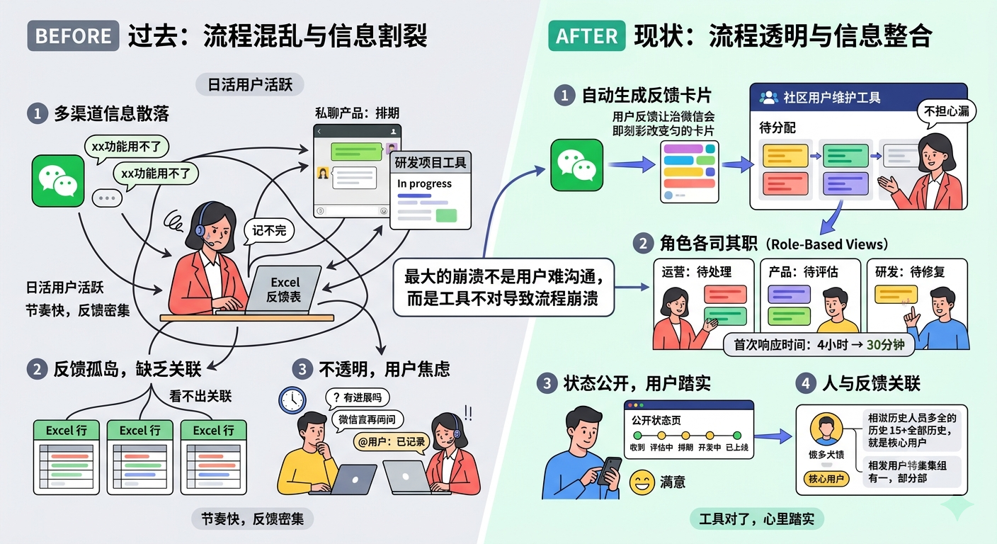 社区用户图1.png