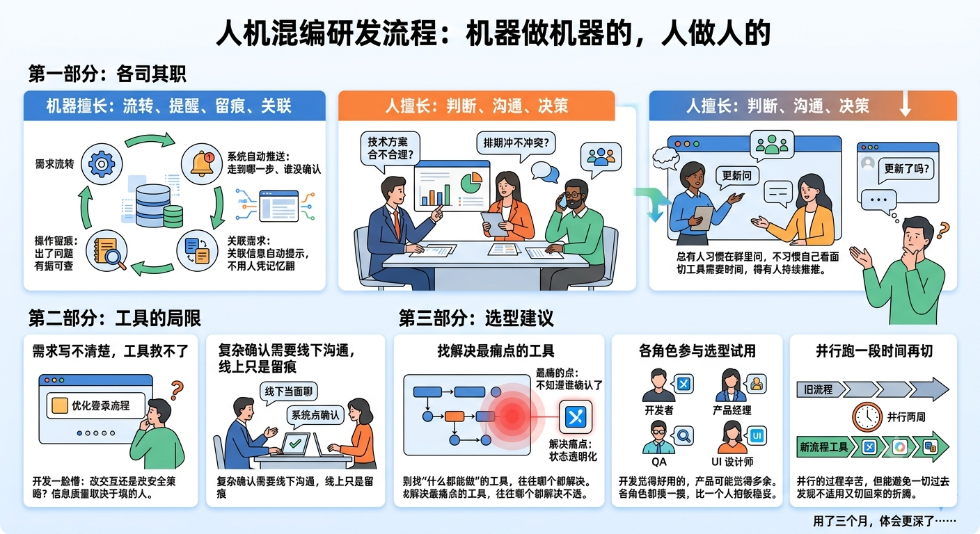 人机图.png