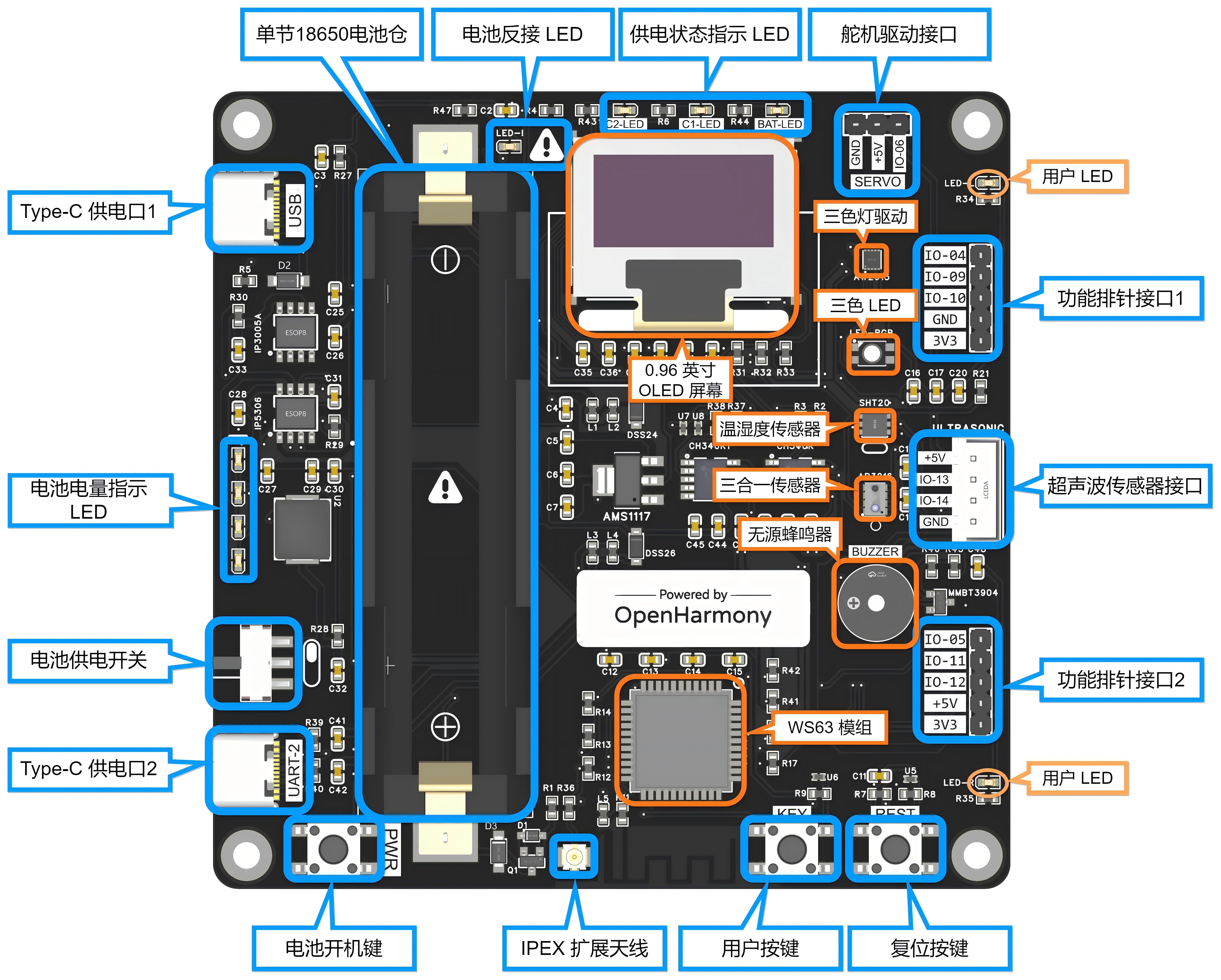 开发板硬件资源展示