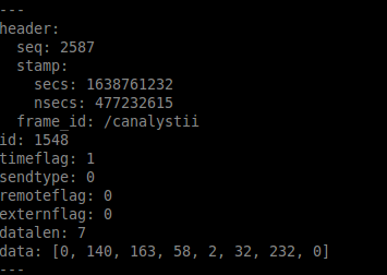 canalyst