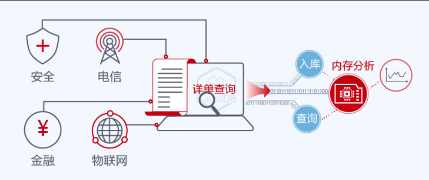图示
AI 生成的内容可能不正确。