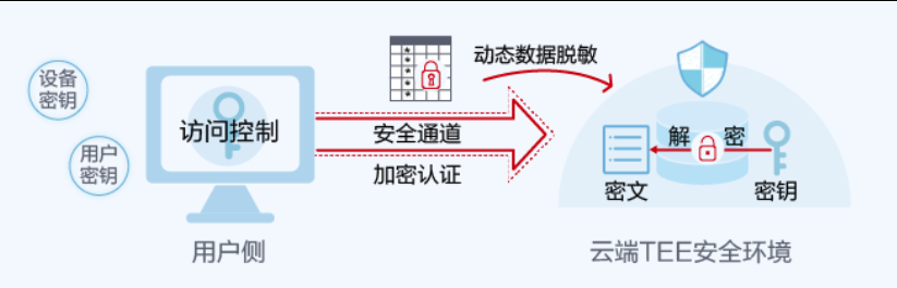 图片包含 文本
AI 生成的内容可能不正确。