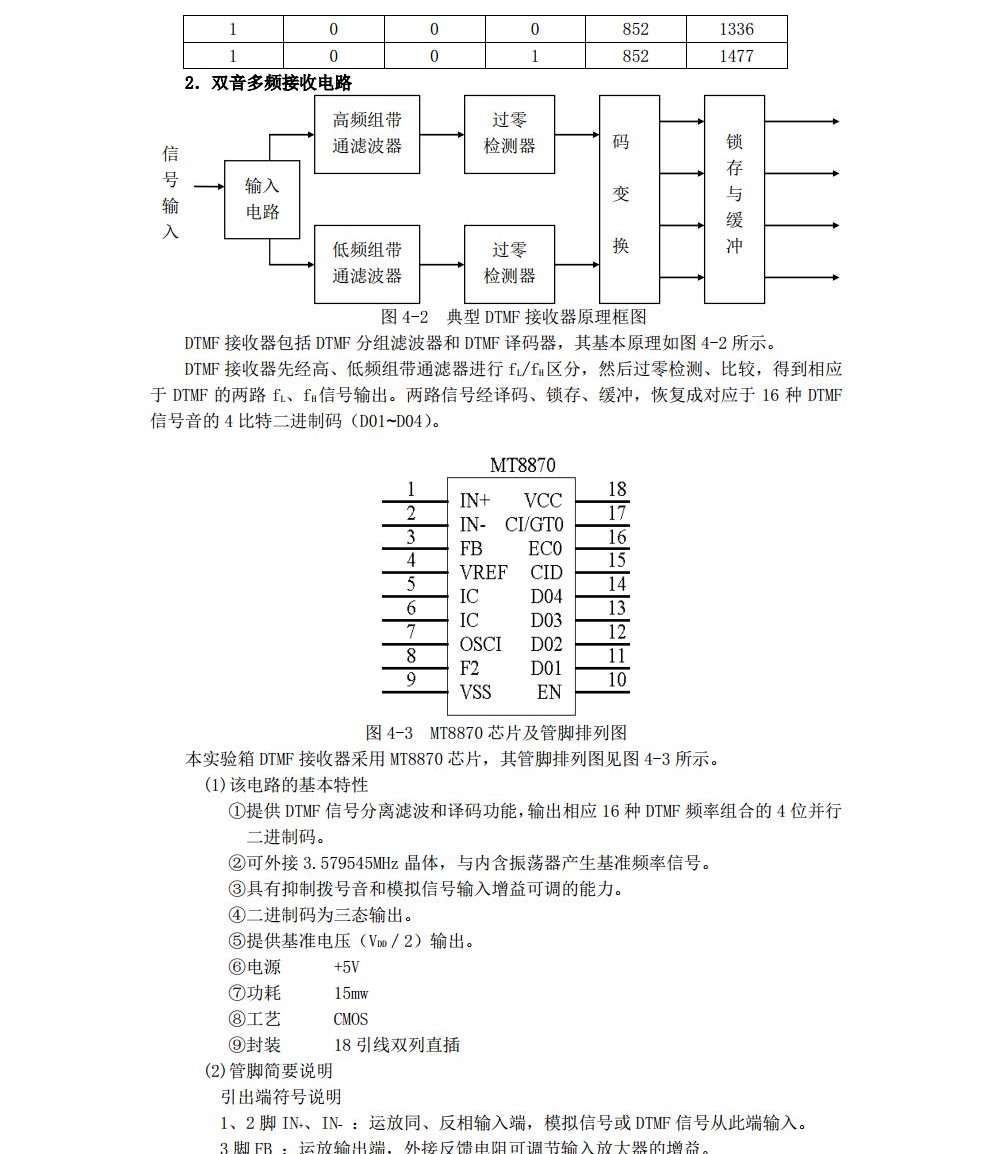 现代交换原理实验指导书--天津大学jpg_Page27.jpg