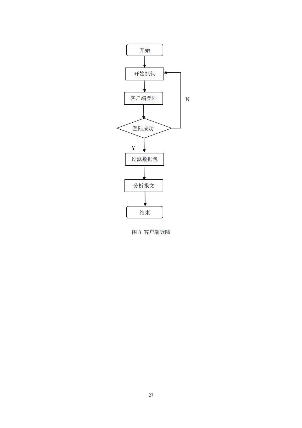 计算机通信实验报告_3016204136_历天一_电信二班jpg_Page27.jpg