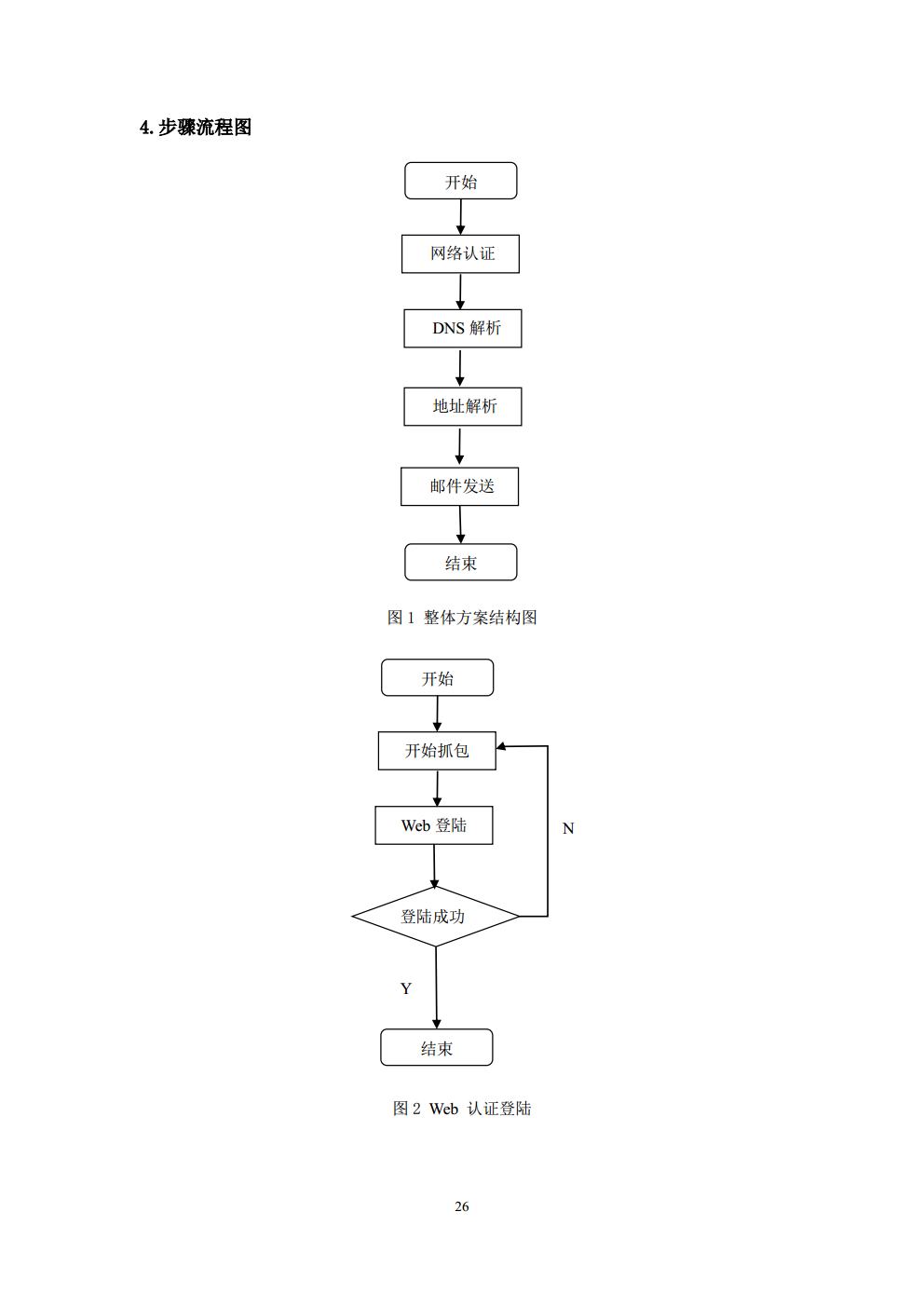 计算机通信实验报告_3016204136_历天一_电信二班jpg_Page26.jpg