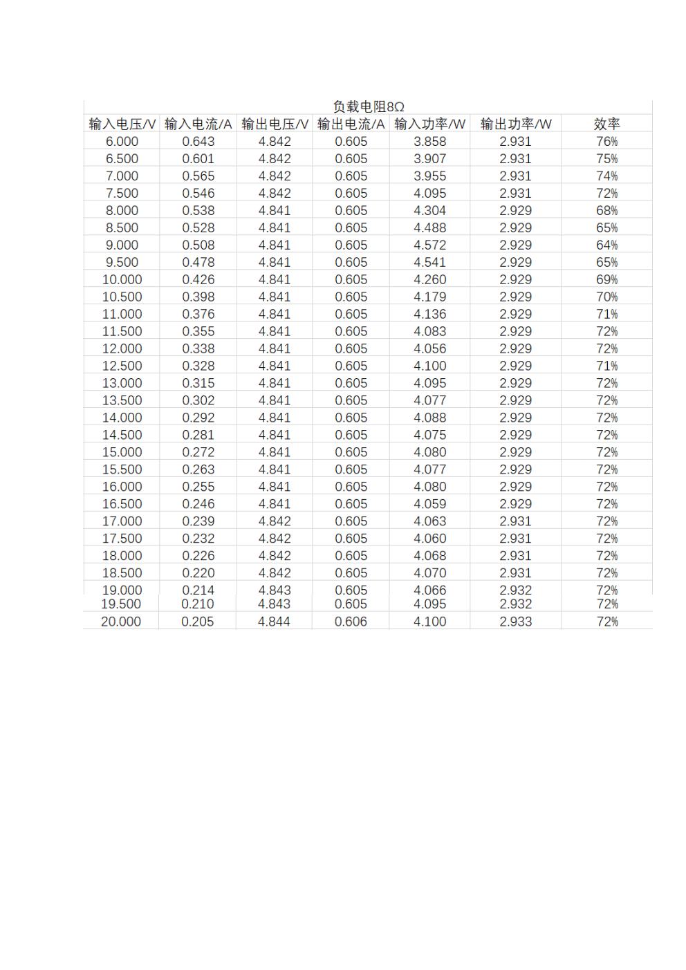 电子线路课程设计报告-任立博-历天一jpg_Page6.jpg