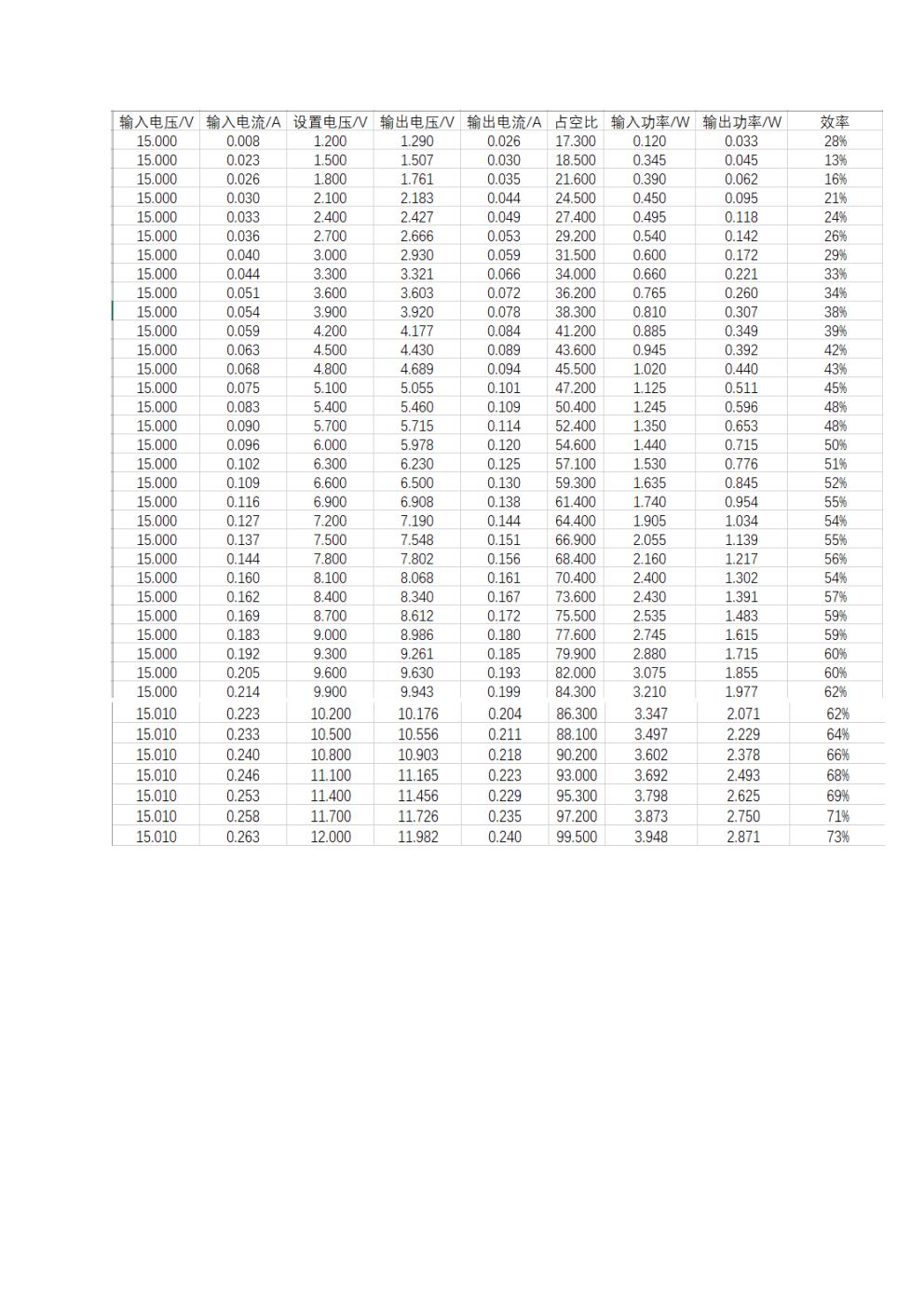 电子线路课程设计报告-任立博-历天一jpg_Page9.jpg