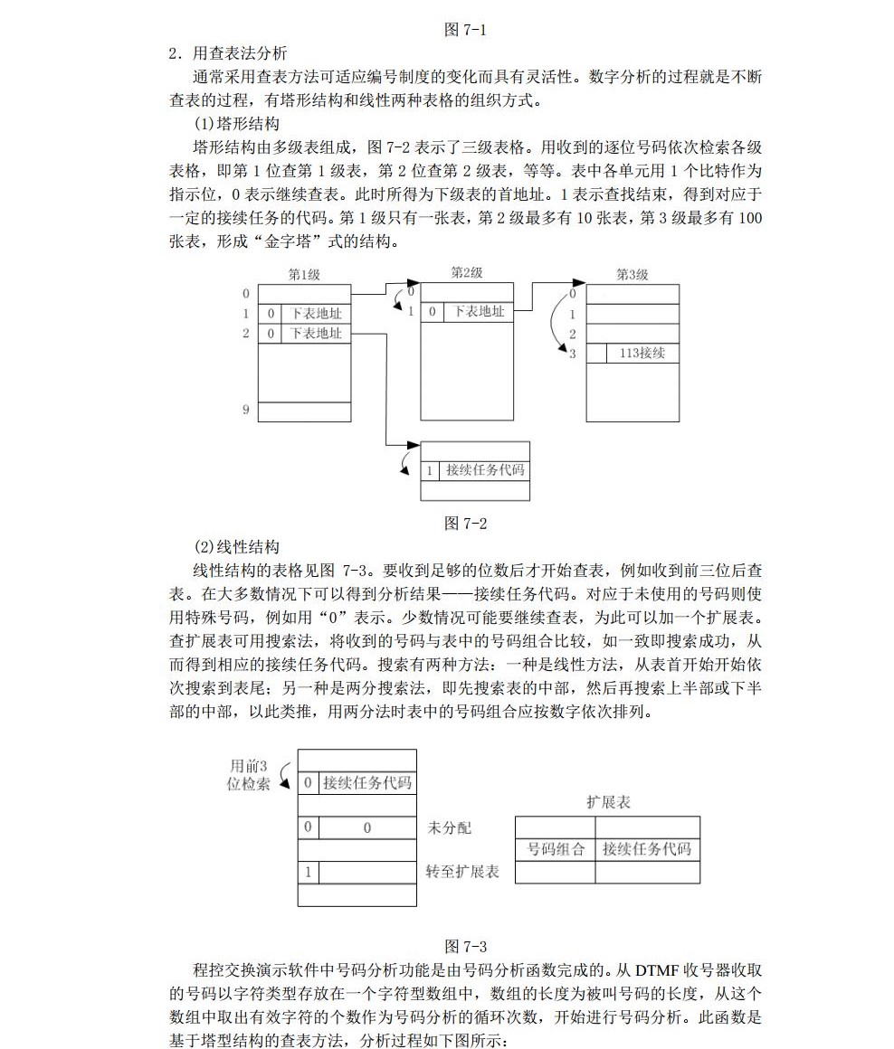 现代交换原理实验指导书--天津大学jpg_Page38.jpg