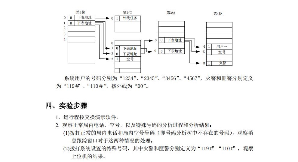 现代交换原理实验指导书--天津大学jpg_Page39.jpg