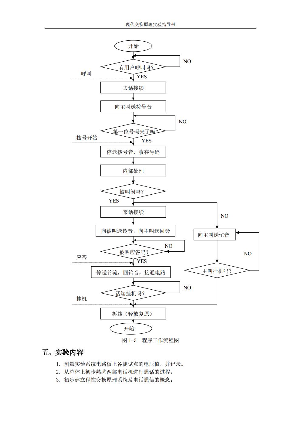 现代交换原理实验指导书--天津大学jpg_Page10.jpg