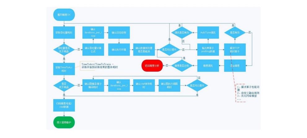 第一课_你为什么这么慢_作业jpg_Page4.jpg