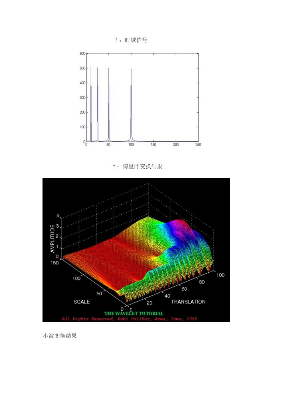 小波变换（wavelet transform）的通俗解释jpg_Page12.jpg