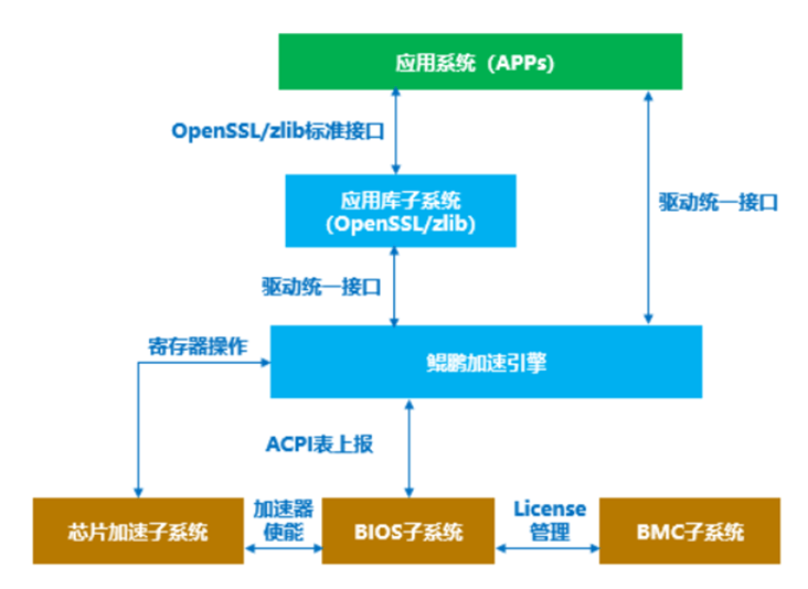 df60ac611e550168b2a459bd0cab7380_732x534.png