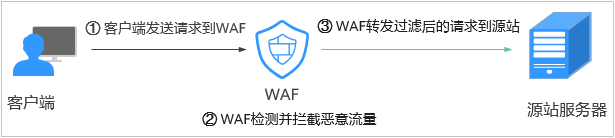 20210826-202702(WeLinkPC).png