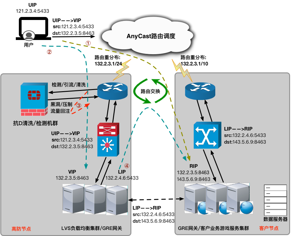 1511763390290464.png ANYCAST+GRE3.png