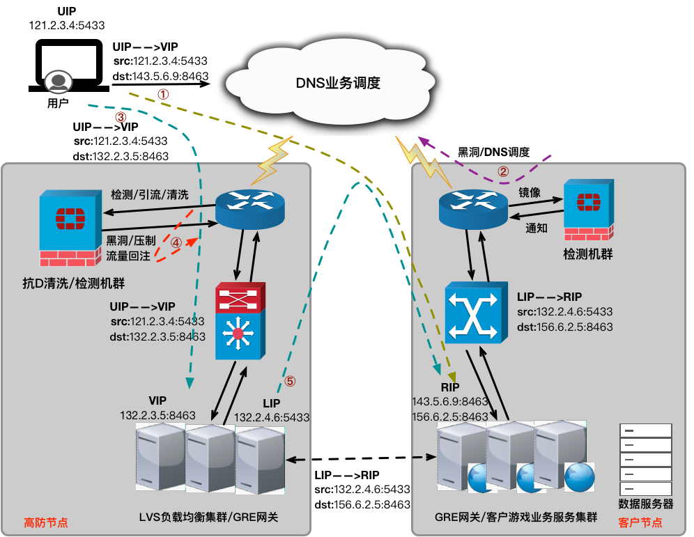 云+端联动+GRE3.png