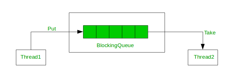thread-communicate-2.png