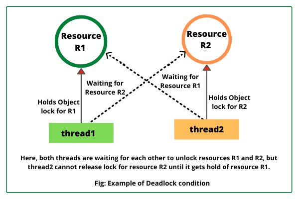 thread-communicate-3.png