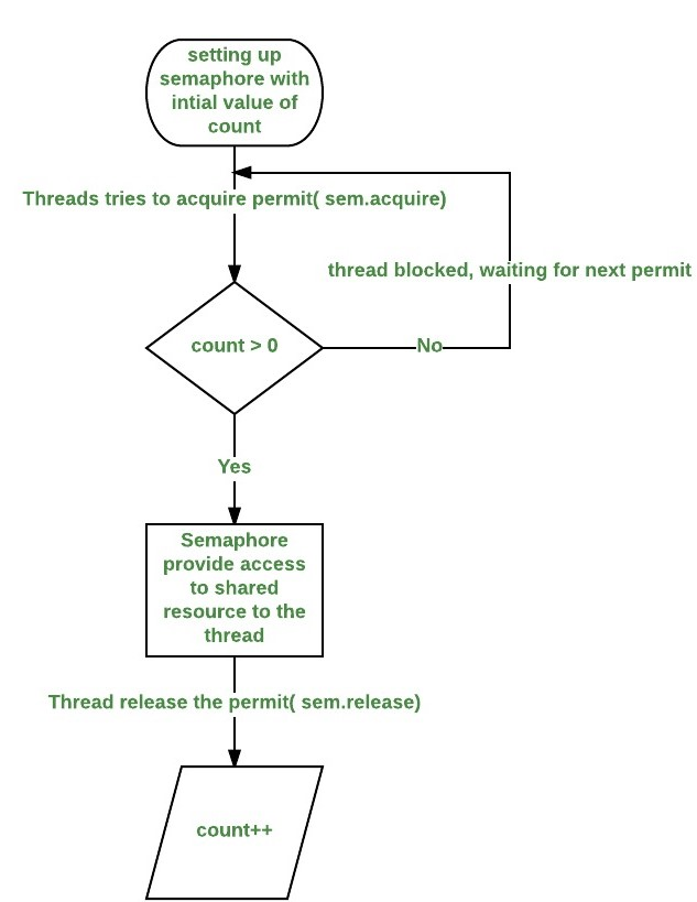 thread-communicate-5.png