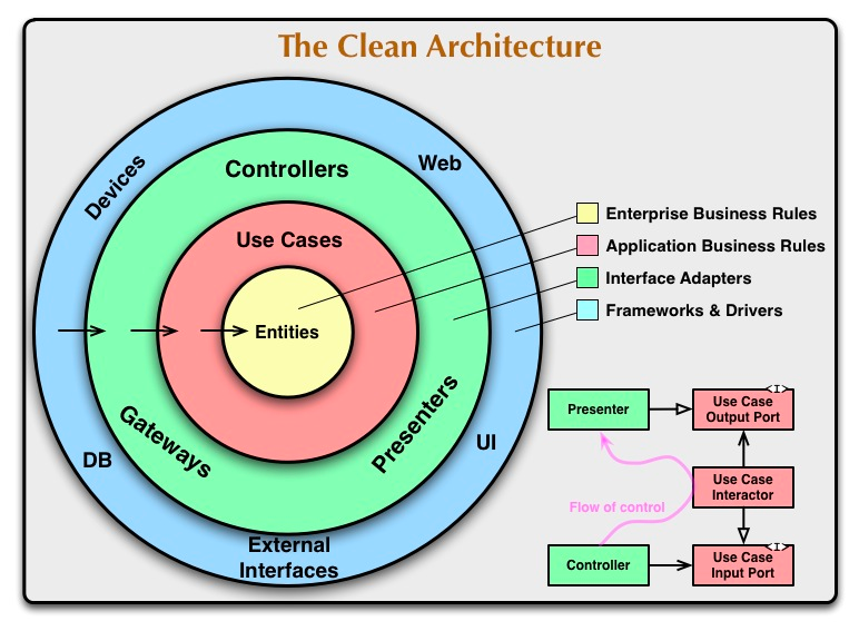 Clean-Architecture.png