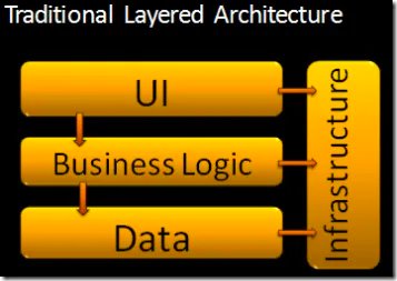 Tradition-Architecture.png